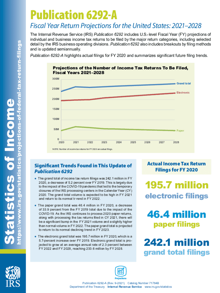  IRS Publication 6292 a Fill and Sign Printable 2021