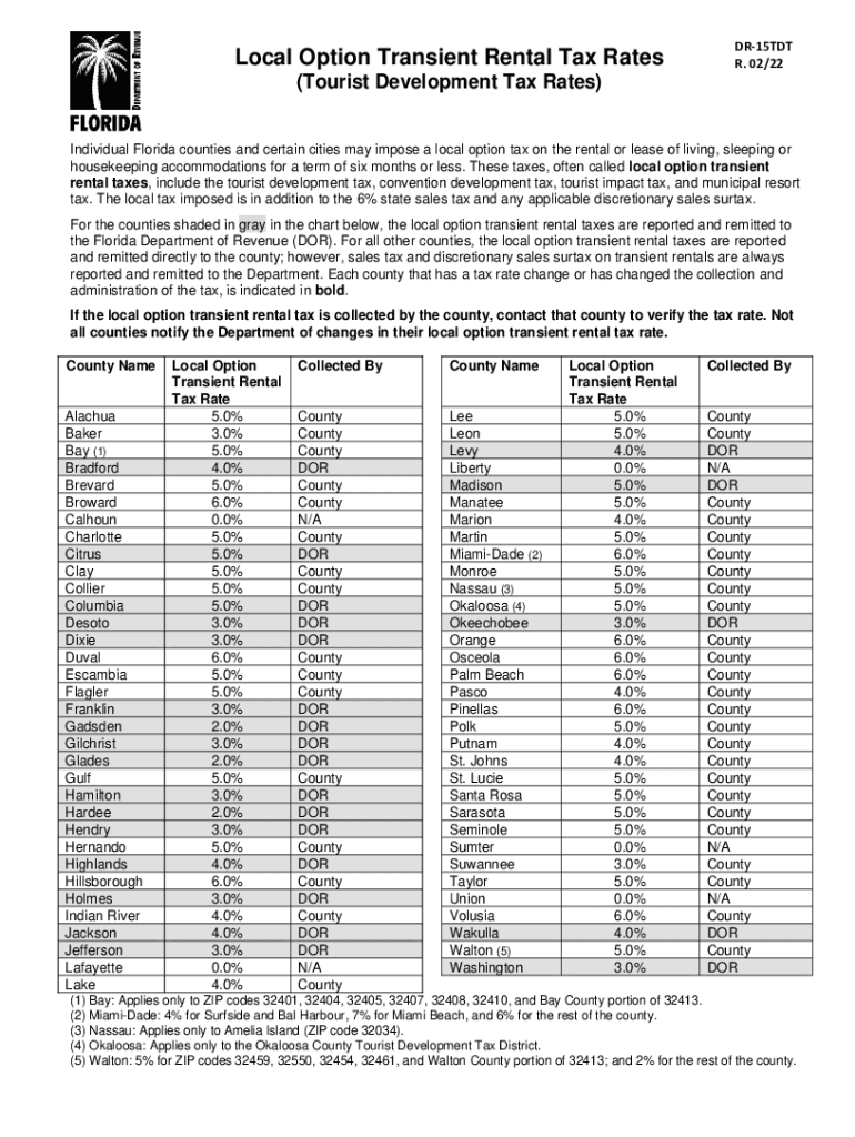  Get the Fl Rental Tax Rates Form pdfFiller 2022-2024