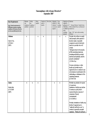 SOCIAL SECURITY NUMBERDATE of BIRTH CHANGE FORM