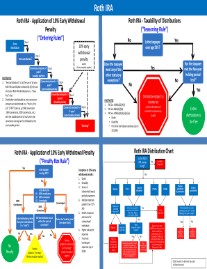 Roth IRA Taxability of Distributions  Form