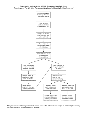 HCV Counseling and Testing Manual  Form