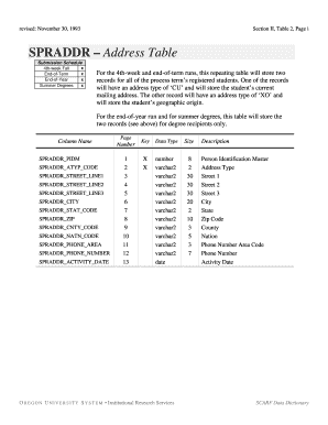 Address Table Oregon University System Ous  Form