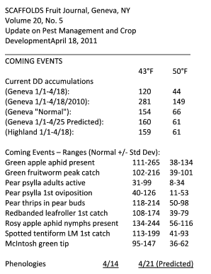 ScaffoldsMD for Mobile Devices Cornell University Scaffolds Entomology Cornell  Form