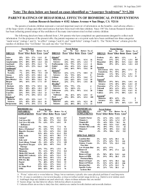 Form 34QR Asperger June2009 Pub Autism Research Institute