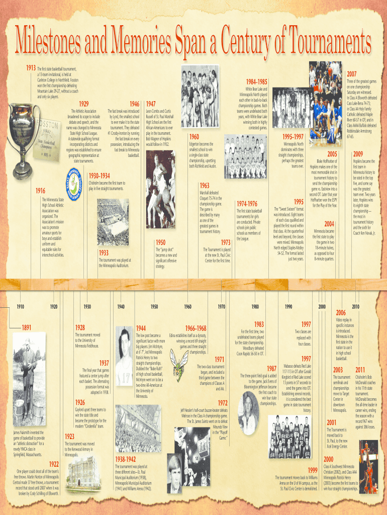 Boys&amp;amp;amp;#39; Basketball History Timeline the Minnesota State High School  Form