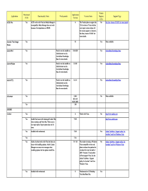 Application Functional YN Functionality Notes Workarounds  Form