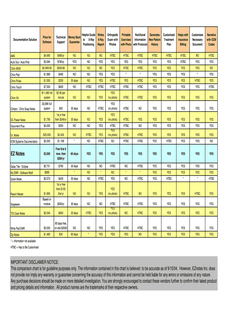 EZNotes Compared Latest  Form