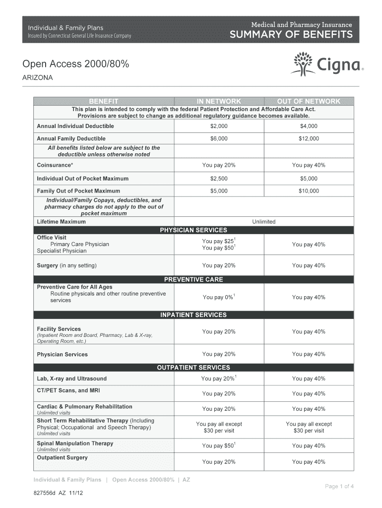 Open Access 80% Cigna  Form