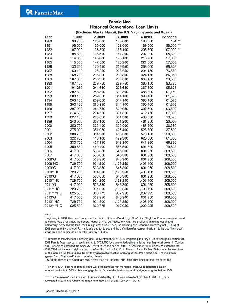 Historical Conventional Loan Limits  Form