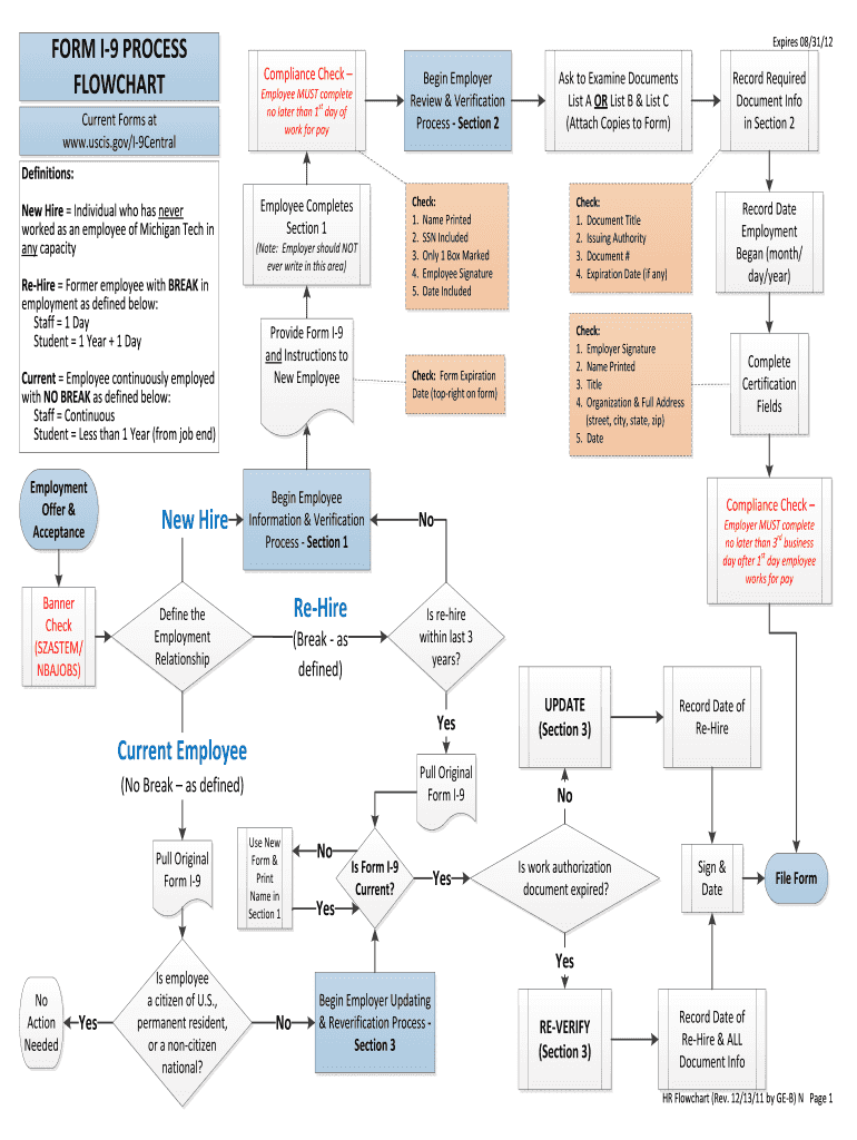  Mtu Me Flowchart 2011-2024