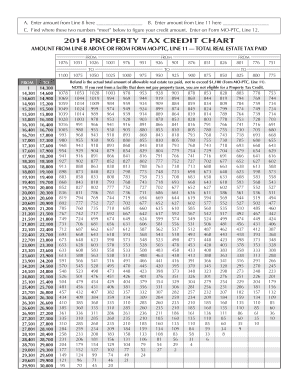 Clat Reservation Chart