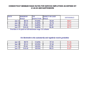 Ct Minimum Wage  Form