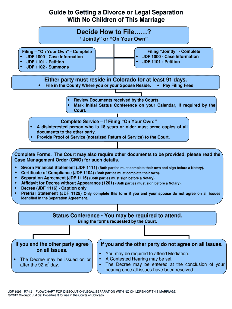 Jdf 1095  Form