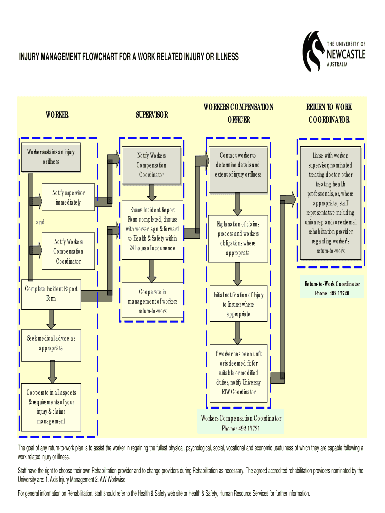INJURY MANAGEMENT FLOWCHART for a WORK RELATED INJURY or ILLNESS  Form