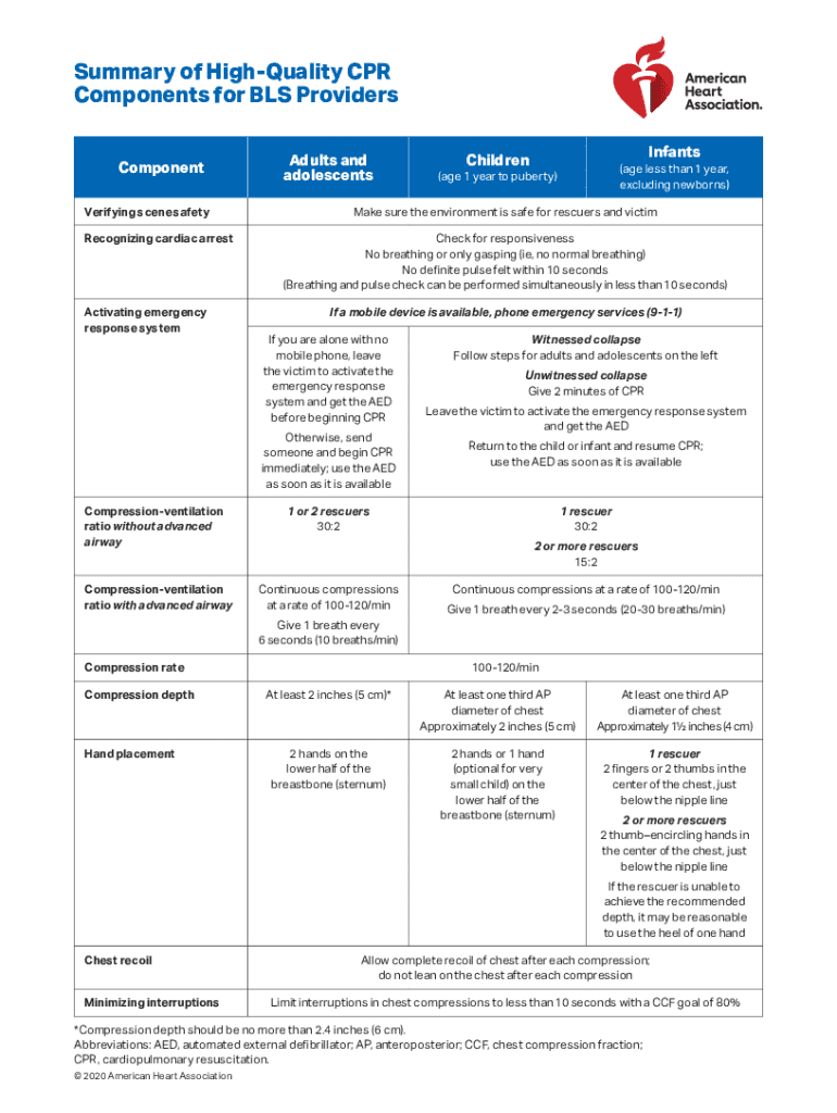  Summary of Inequality CPR Components for BLS Provi 2020-2024