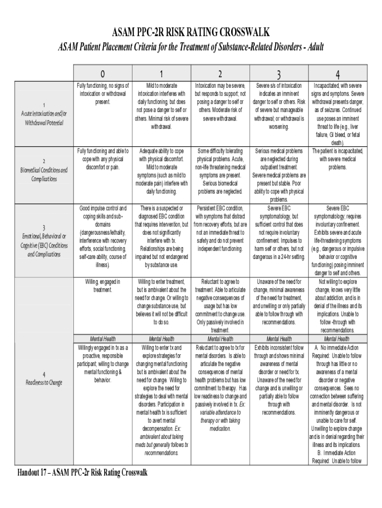 Handout 17ASAM PPC 2R Risk Ratings Grid with Mental Health DOC  Form