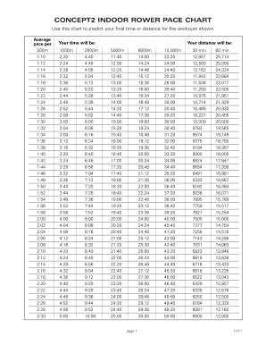 Pace Calculator — HIGH PERFORMANCE WEST