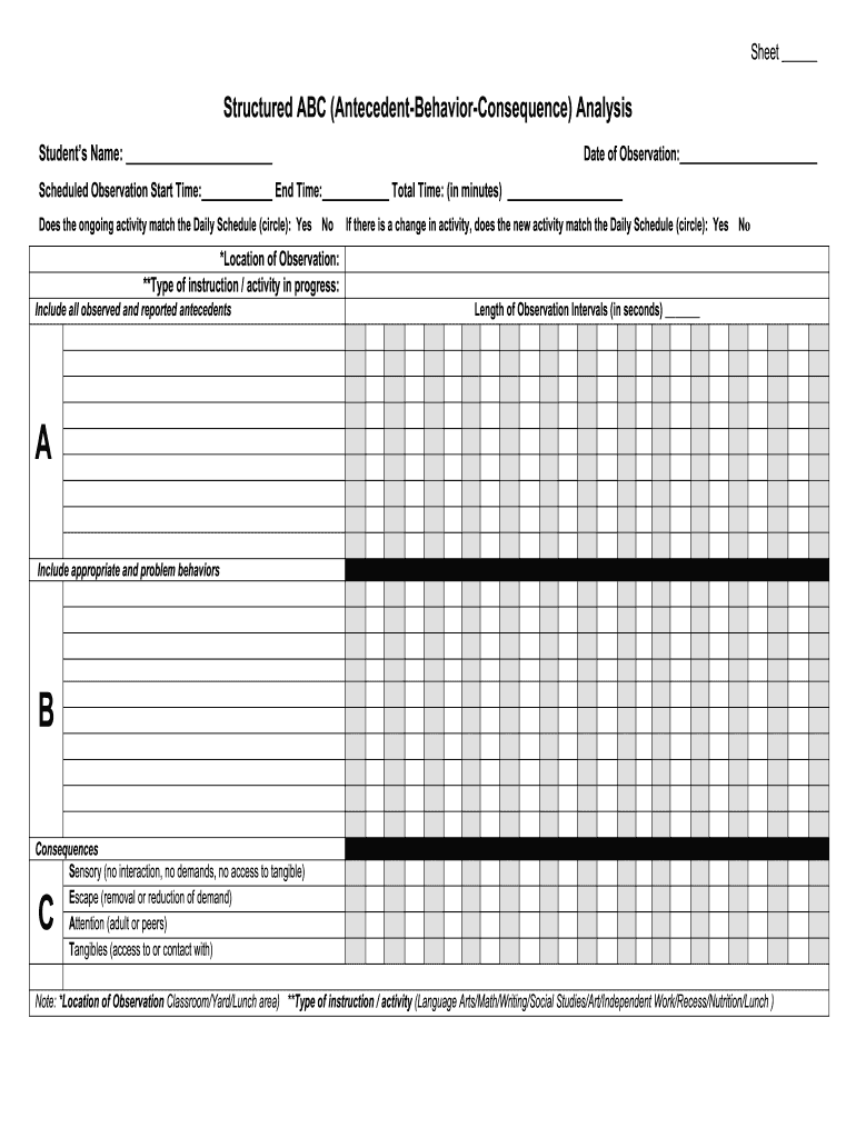 Antecedent Behavior Consequence PDF  Form