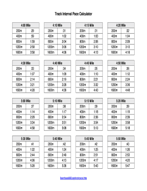 400m Pace Chart  Form