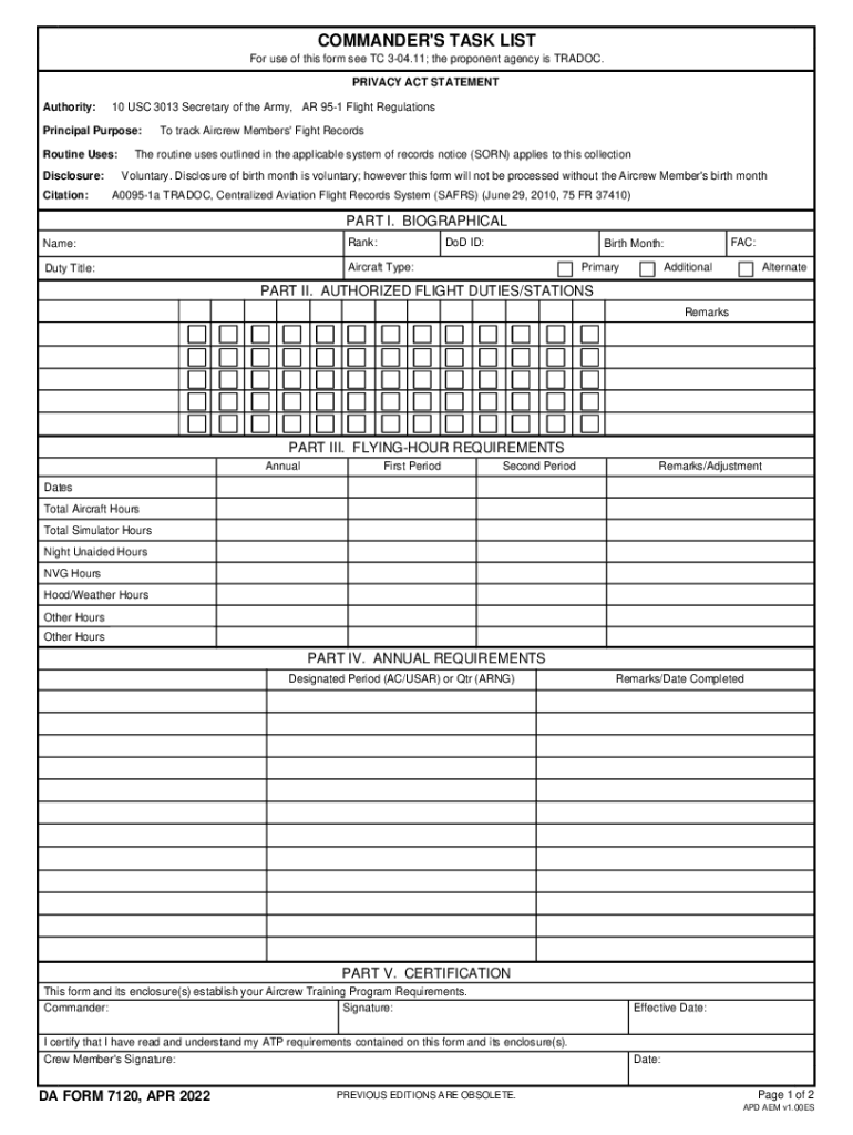  COMMANDER&#039;S TASK LIST 2022-2024