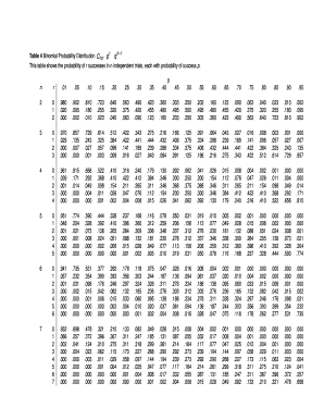 Binomial Probability Chart  Form