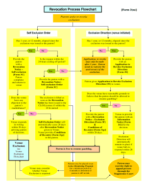 Flowchart Process Exclusion Revocation Form 3M