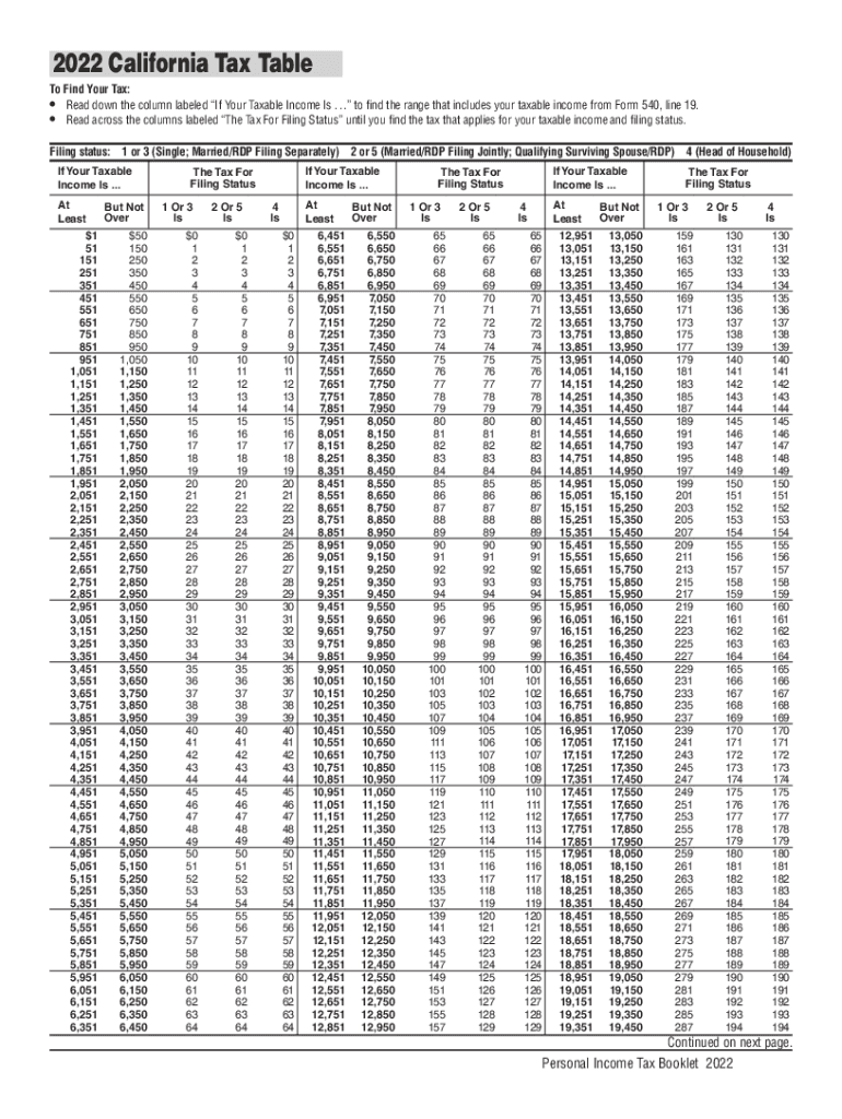  California Tax Table California Tax Table 2022-2024