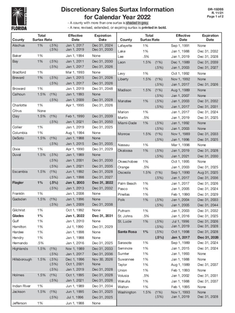  Florida Dept of Revenue Discretionary Sales SurtaxDiscretionary Sales Surtax Rate TableDiscretionary Sales Surtax Information Fo 2022