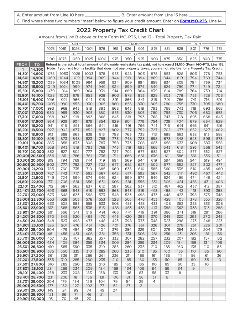  Property Tax Credit Chart 2022