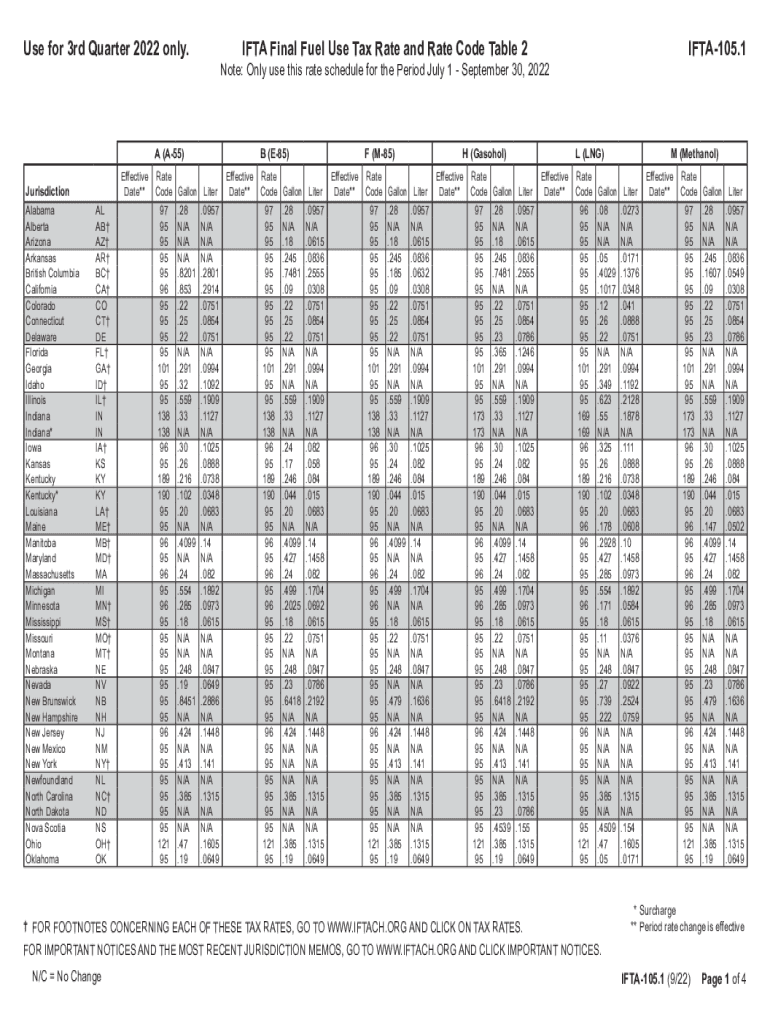  State Income Tax Law Changes for the Third Quarter of 2022