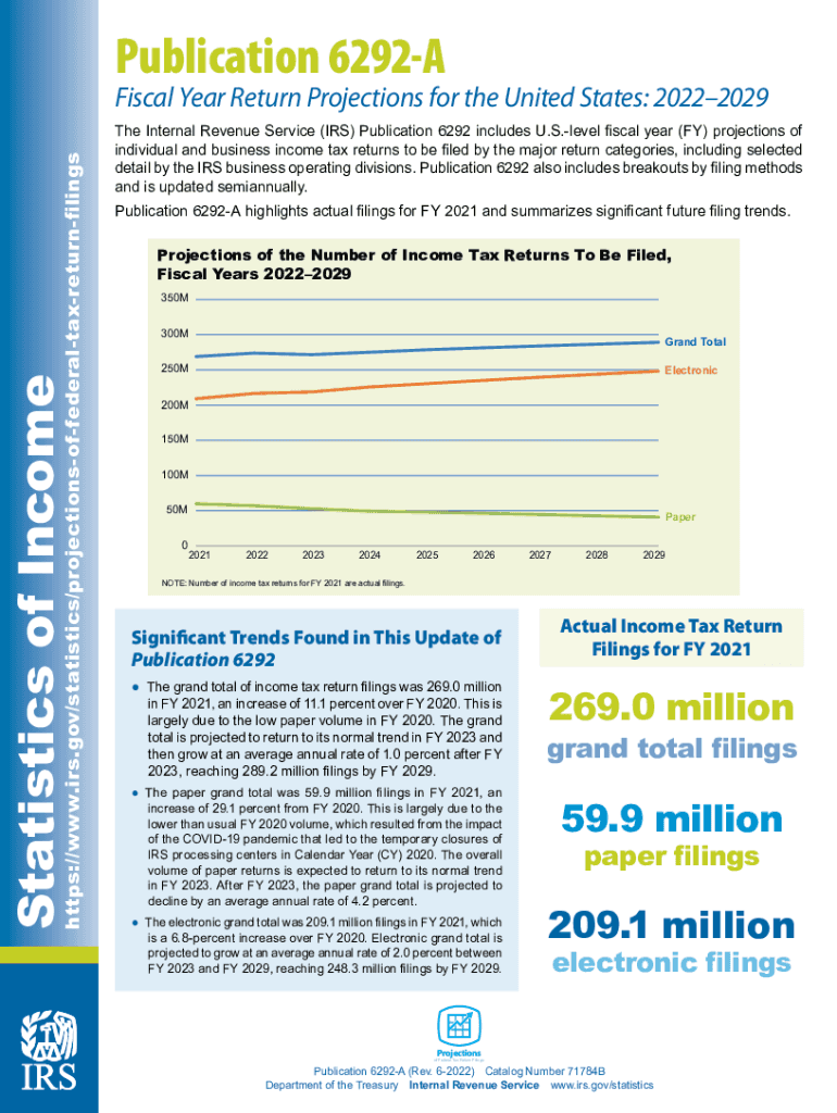 StatisticsInternal Revenue Service IRS Tax Forms 2022