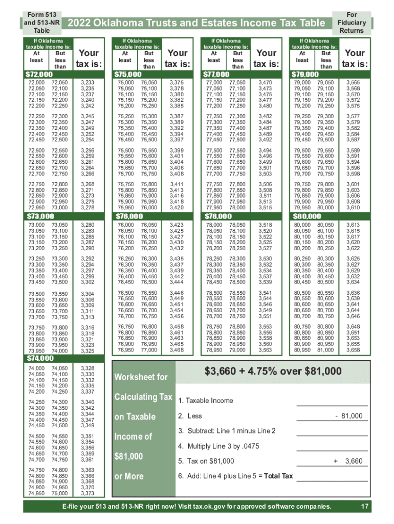  Form 513 Oklahoma Resident Fiduciary Income Tax Return Packet &amp;amp; Instructions 2022-2024