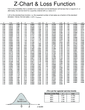 Poisson Loss Function Table  Form