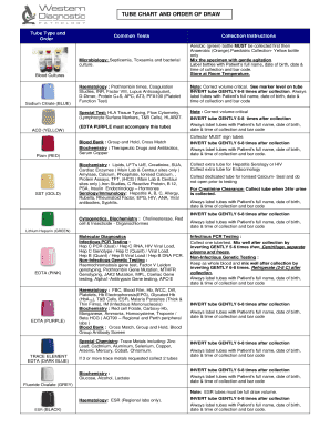 TUBE CHART and ORDER of DRAW  Form