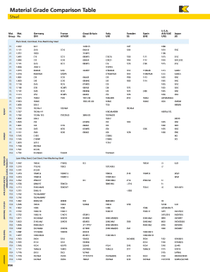 Material Comparison Table PDF  Form