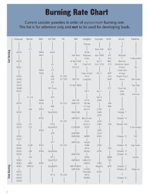 Powder Burn Rate Chart  Form