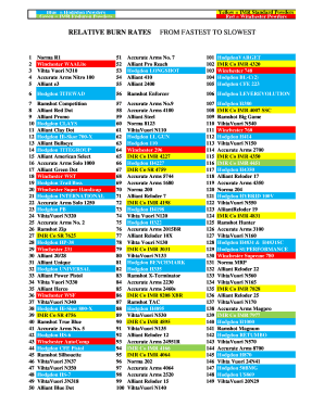 Powder Burn Rate Chart  Form