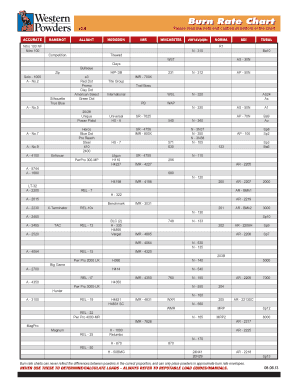 Powder Burn Rate Chart  Form