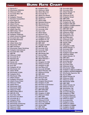 Powder Burn Rate Chart  Form