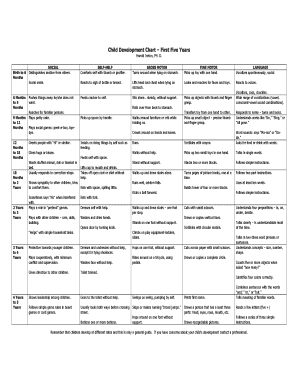 Ireton Developmental Chart  Form