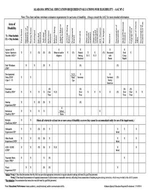 Alabama Special Education Required Evaluations Eligibility  Form