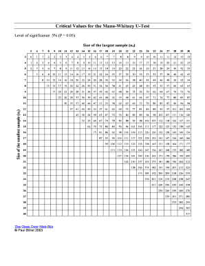 Mann Whitney U Test Critical Values  Form