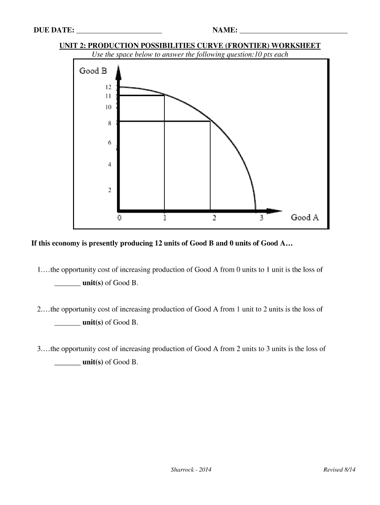  Blank Production Possibilities Curve 2014-2024