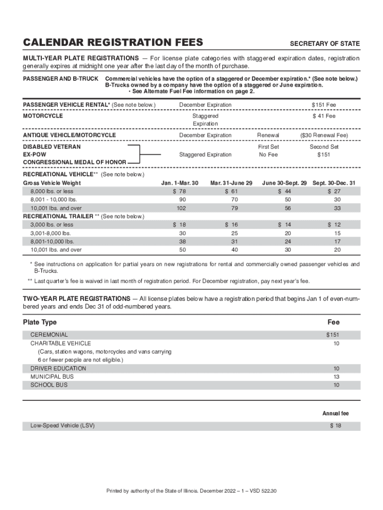  Vehicle Registration Expiry Date ChartAlberta Ca 2022-2024