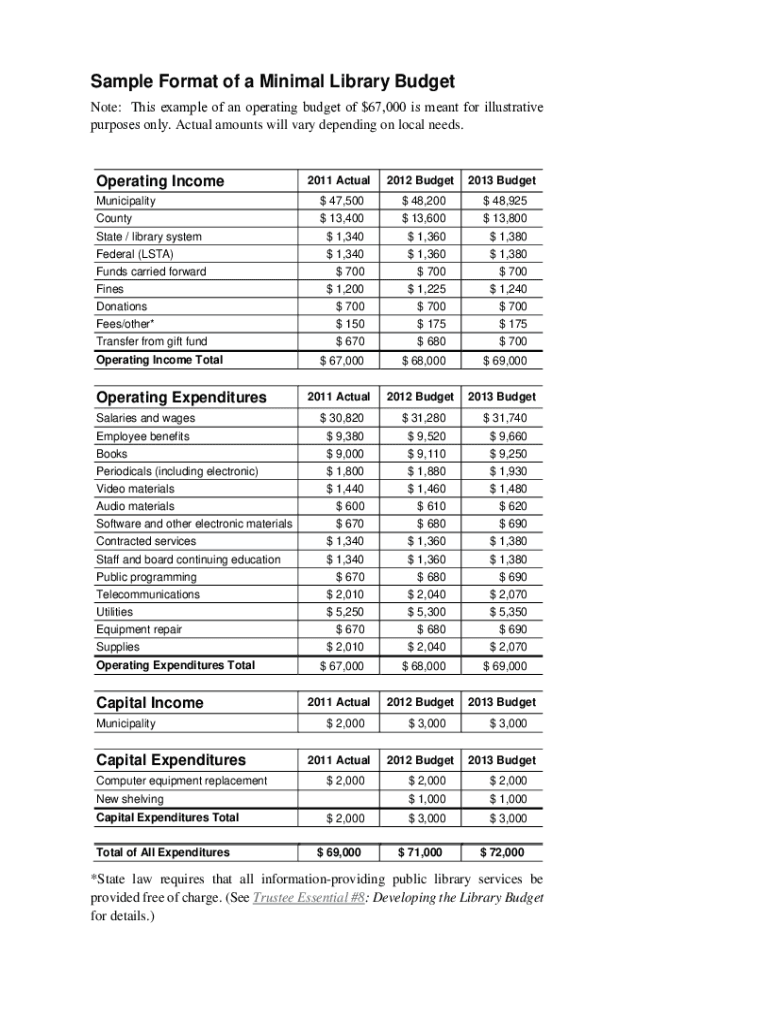 Sample Format of a Minimal Library Budget Note Th