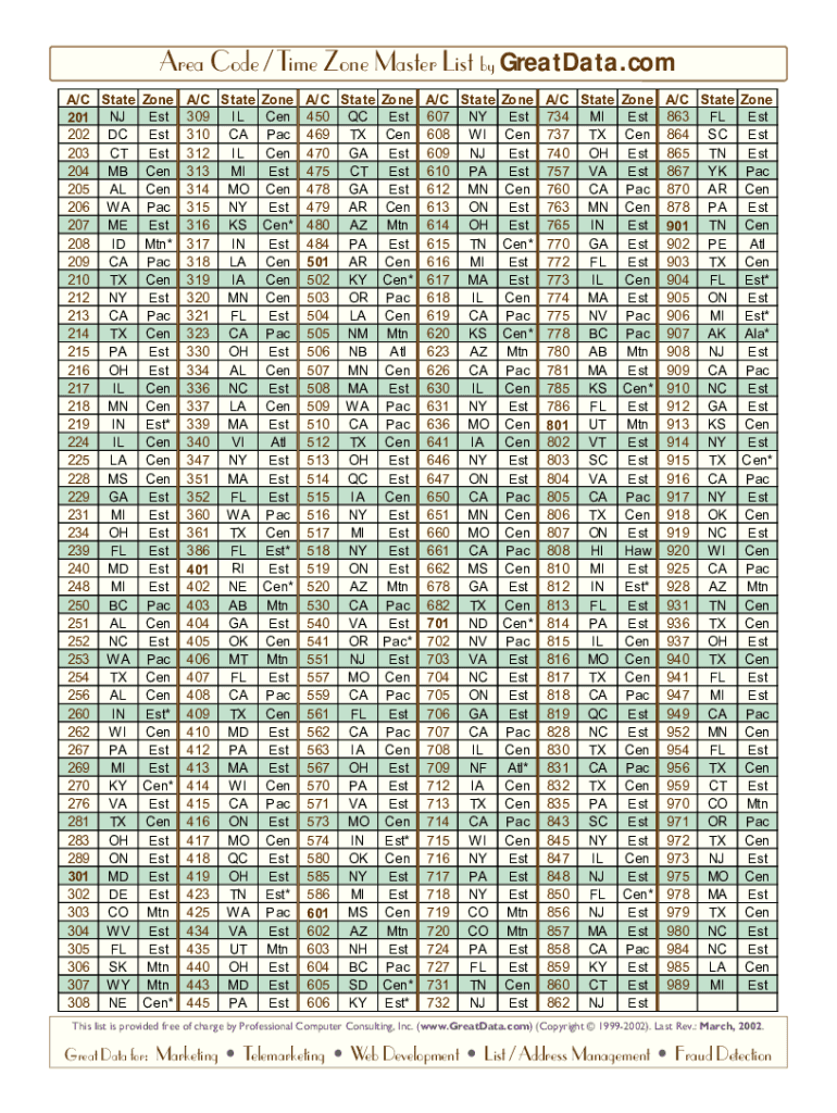 239 Area Code Time Zone  Form