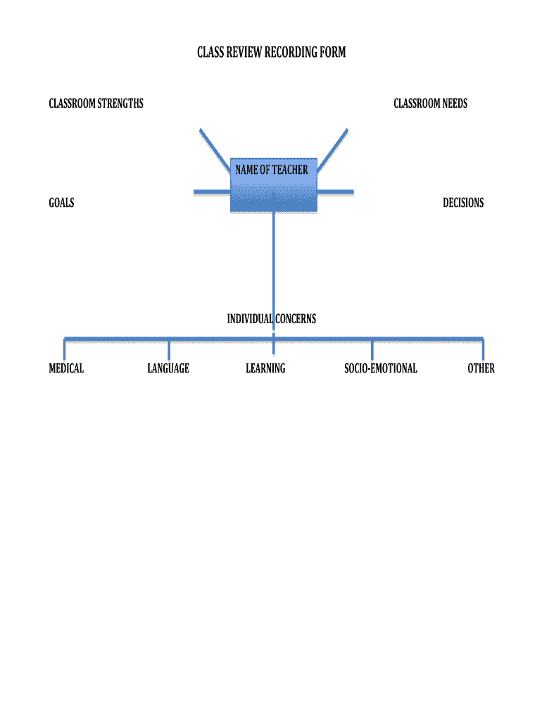 Review Recording Form