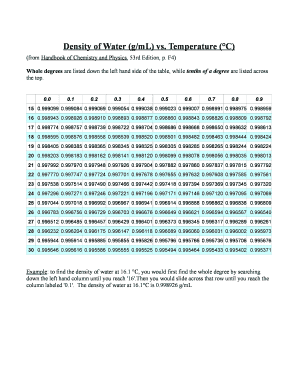 Water Density G Ml  Form