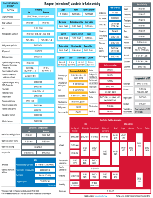 European Standards for Fusion Welding  Form