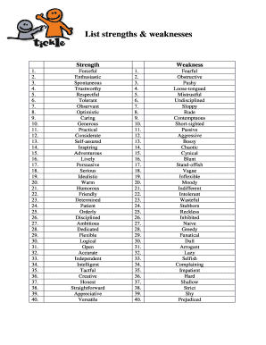 List of Weaknesses  Form